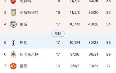 开云体育入口-【复盘】拿下副班长，切尔西“原地踏步”实是意外之喜